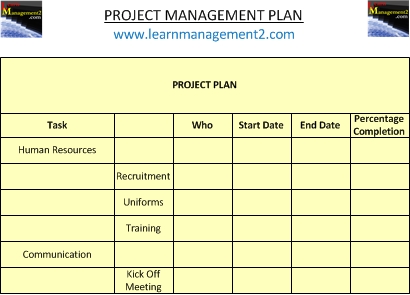 Diagram illustrating examples of column headers in a project plan